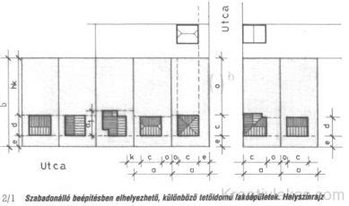 Ábra a különböző beépítési módok szemléltetésére