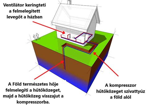 A fénycsatorna működési elve