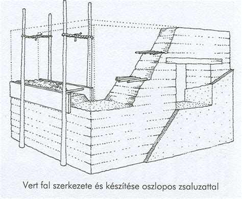 Vert fal technológia