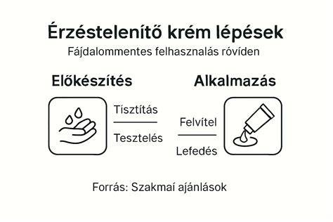 Infografika: Településképi bejelentési eljárás lépései
