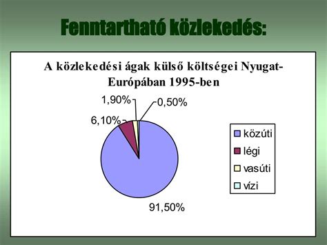 Infografika: Környezeti előnyök és közlekedési lehetőségek
