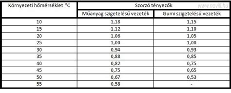 Teherbírási táblázat UA profilokhoz