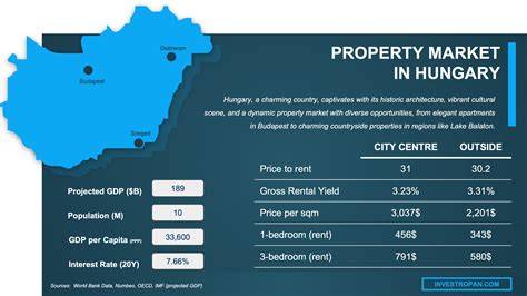 property-types-hungary.png