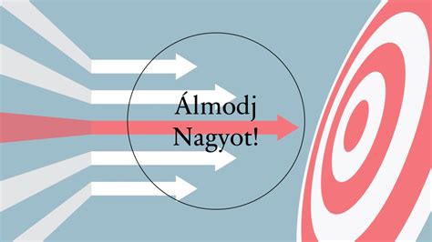 személyes célok kitűzése