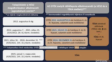 Infografika: TÉKA 136. § és 136(2) kiemelt előírásai