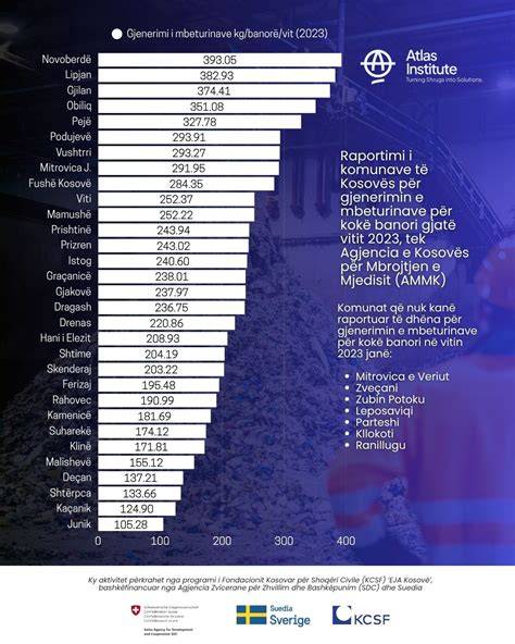 Infografika: Galériaépítés költségösszetevői Budapesten