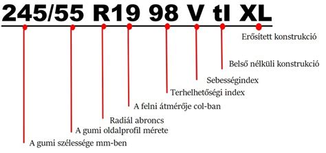 Telekhatár jelölése földmérővel