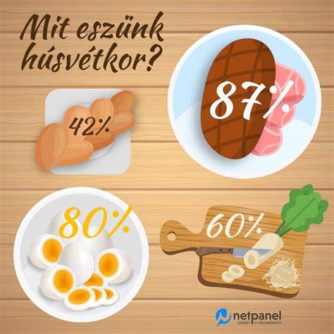 Infografika a bicskei ingatlanpiaci adatokkal