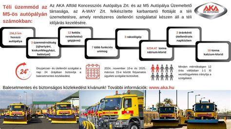 Infografika: téli autóvédelem lépései