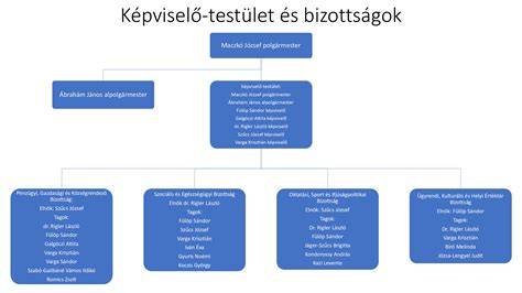 Diagram: Tulajdoni és hasznosítási adatok