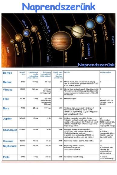 Szemléltető ábra a ráépítés fogalmáról