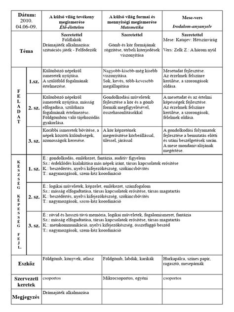 A kivitelezési terv részei