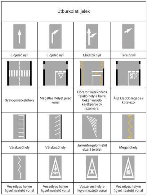 Parkoló táblák és útburkolati jelek