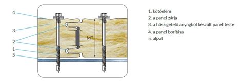 Trapézlemezek rögzítése csavarokkal