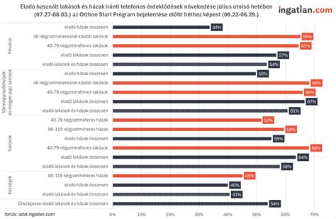 Különböző ingatlantípusok illusztrációja