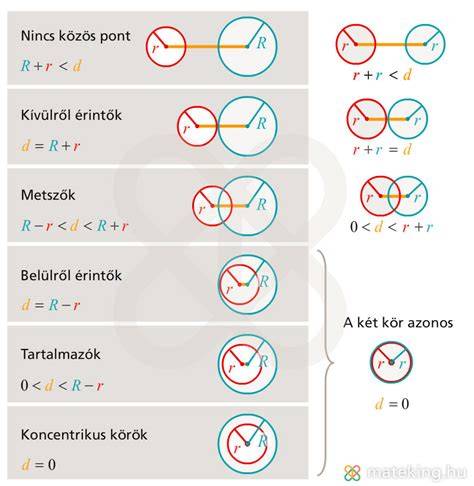 Aulabelső_koncentrikus_korok.jpg