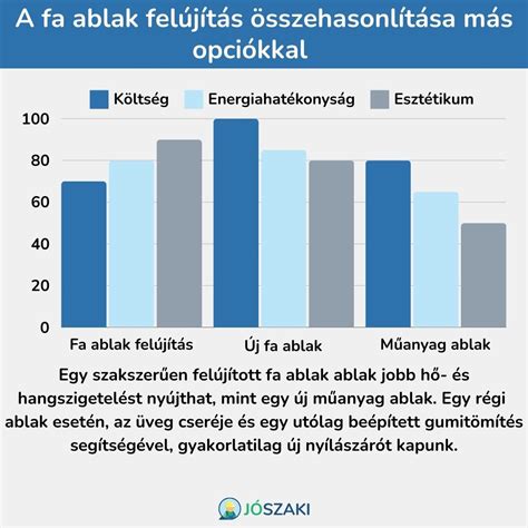 Grafikon a tetőhajlásszög és az ablak hosszának kapcsolatáról