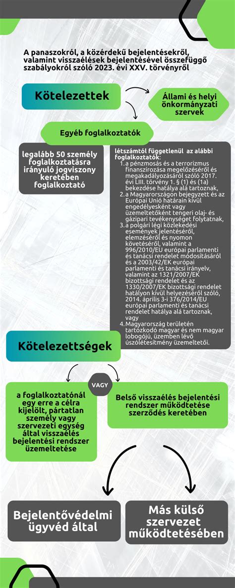 Infografika a bejelentési eljárás folyamatáról
