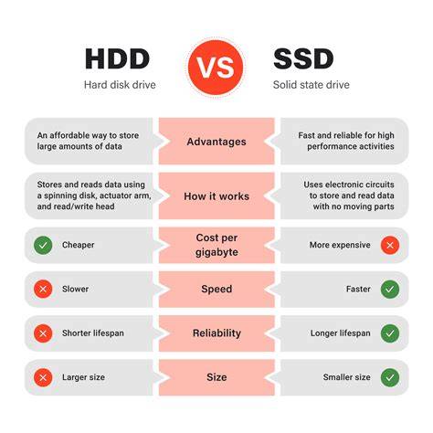 SSD_table_adatok.png