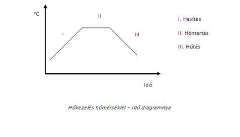 Előkészített alapozási eljárások diagram