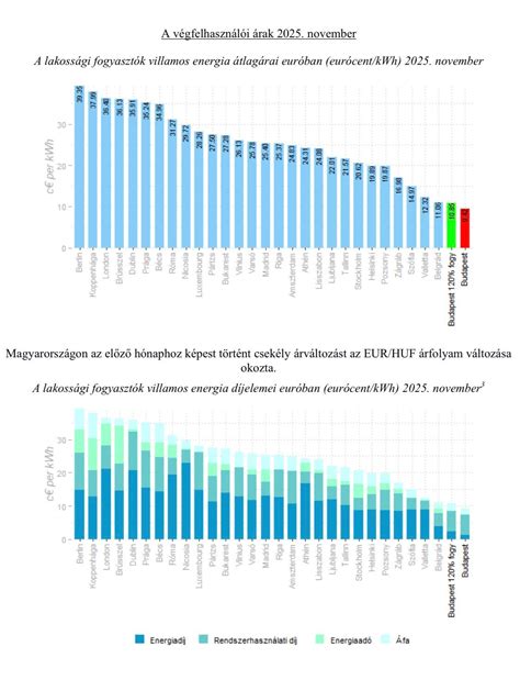 Lakossági lakáshitelek statisztikái Magyarországon