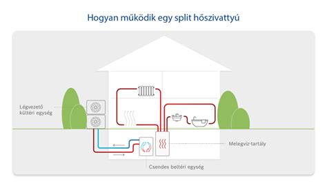Infografika: beltéri és kültéri levegőáramlás összefüggései