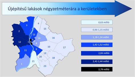 Budapest ingatlanpiaci statisztikák