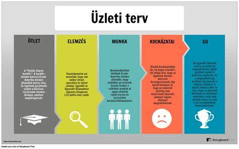 Infografika a településrendezési terv folyamatáról és a fő módosításokról