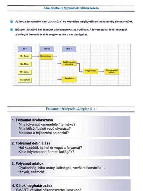 Infografika: Adminisztratív folyamatok áttekintése Budakeszin