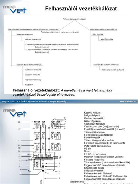 Infografika: méretlen vs. mért fővezeték felépítése és a kapcsolódó kockázatok