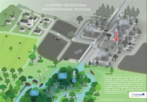 Időjárási hatások szimbólumai