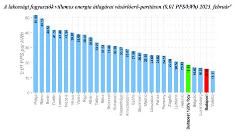 Infografika átlagos négyzetméter árak összehasonlítása Bácsbokodon
