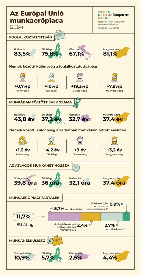 Infografika a tervezési koncepcióról: körkép a Déli homlokzatról, előtető részleteivel