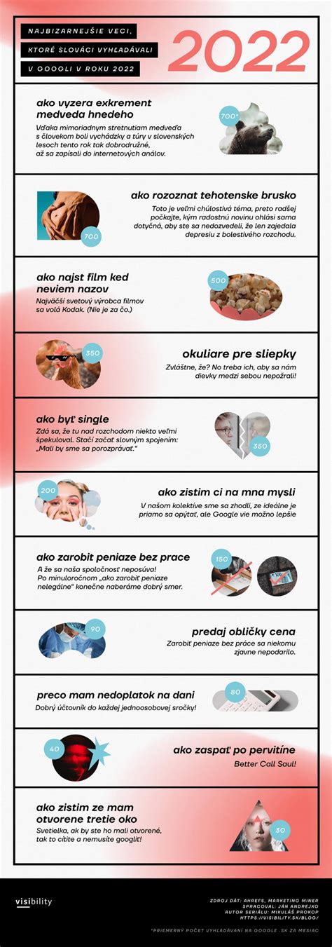 Infografika a bringázási megállók hálózatáról a Római-part közelében
