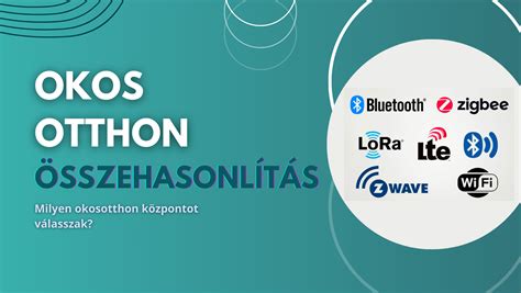 Okosotthon vezérlőközpont