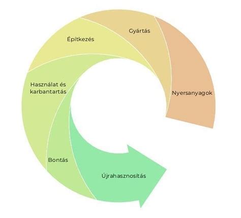 Az OÉT feladata és hatásköre