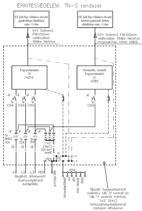 Családi ház villamosenergia ellátásának terve