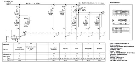 Villamos elosztó berendezés terve (részlet) és homlokképi rajz