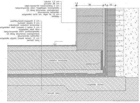 Infografika: talajvíznyomás elleni szigetelés lépései