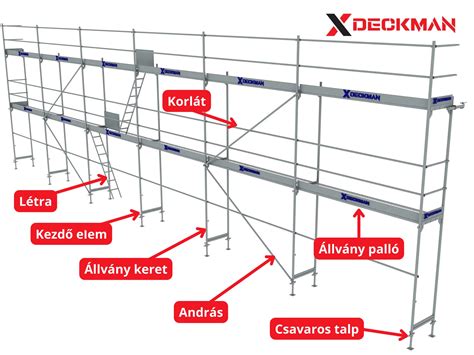 Deckman állványok és Terra70 rendszerek összehasonlító diagramja