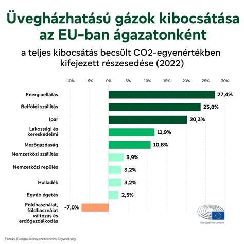Infografika a terület szabályozási övezeteiről és közterületeiről Debrecenben
