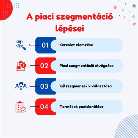 A birtokrendezési eljárás főbb lépései