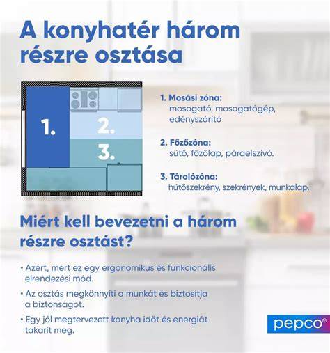 Infografika: LED-panelek előnyei kis terekben