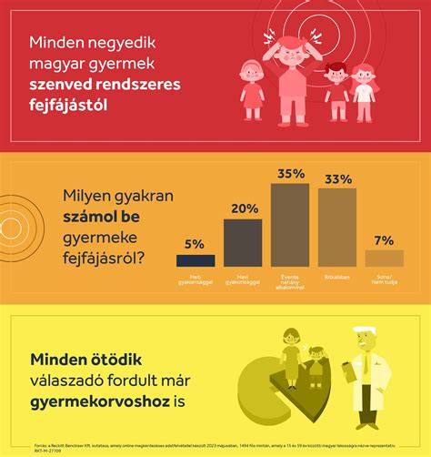 Infografika: gyerek- és dolgozószoba világítása