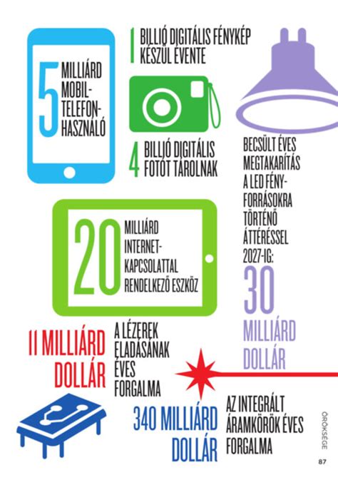 Infografika: összefoglaló a világítástervezésről