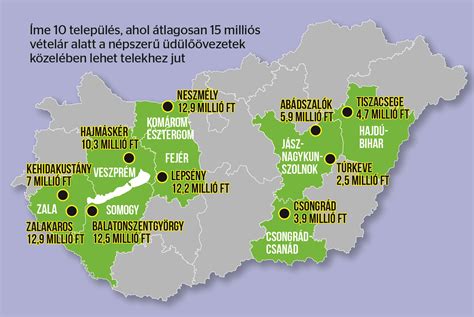 Nemesbőd és környékének ingatlanpiaci statisztikái