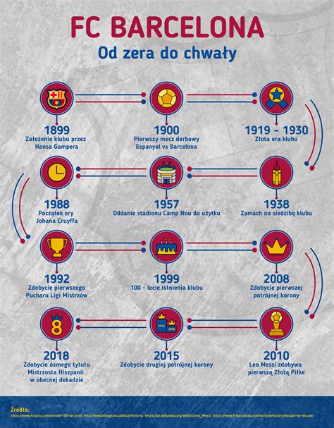 árlista infografika