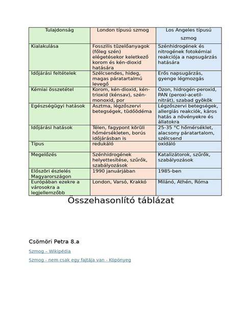 Összehasonlító táblázat: natúr, darált, rostált, komposztos és trágyás földek jellemzői
