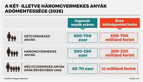 Infografika: Inganadás bevételének megoszlása az SZJA és a költségelszámolás szempontjából