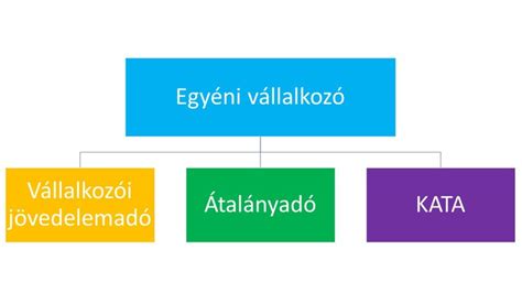 Adózási formák összehasonlítása